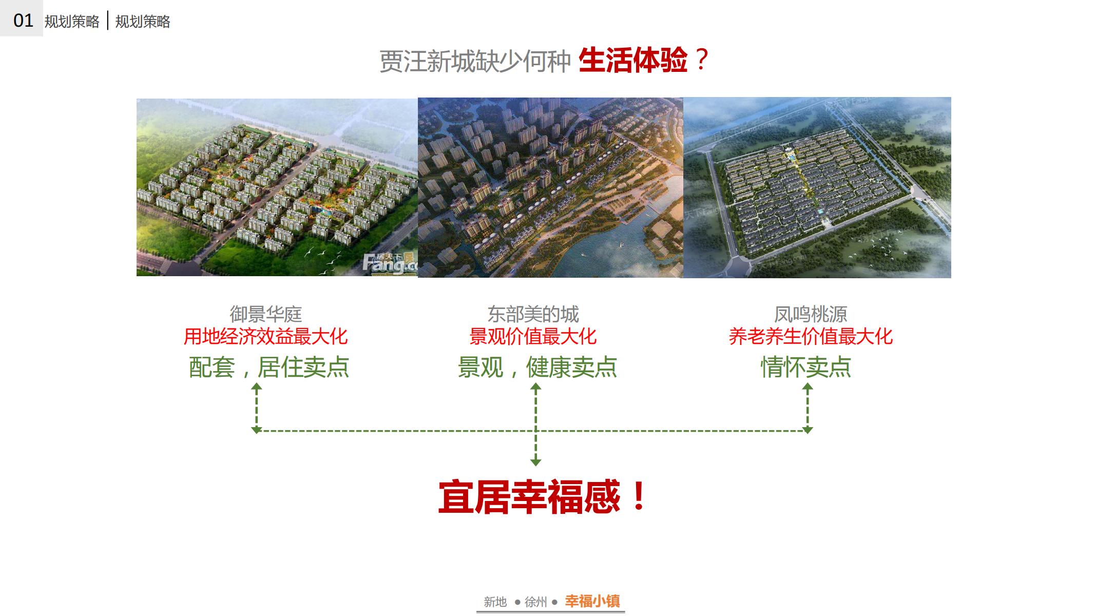 图片[34]-徐州幸福小镇项目概念规划方案 - 由甫网-由甫网