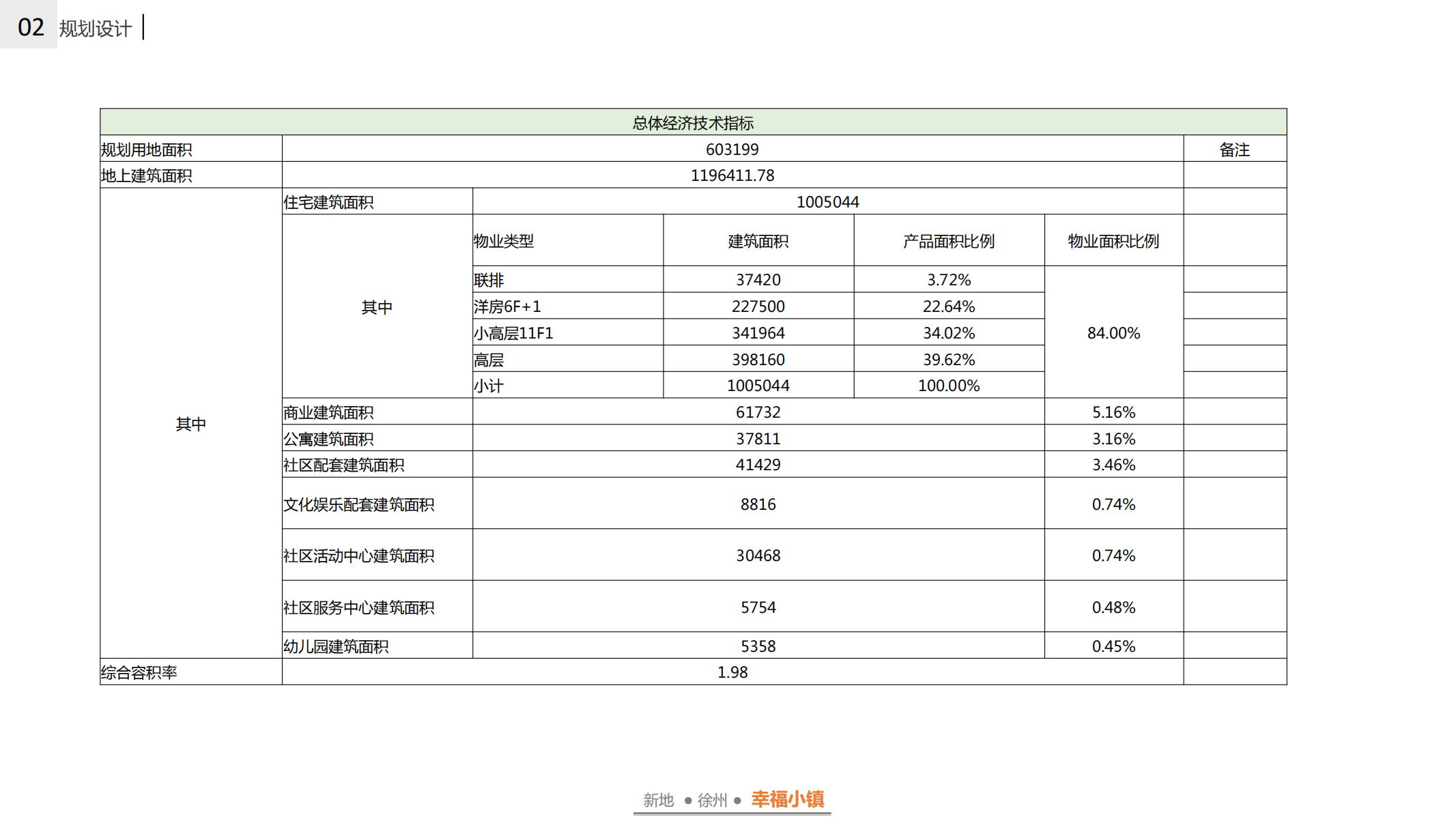 图片[58]-徐州幸福小镇项目概念规划方案 - 由甫网-由甫网