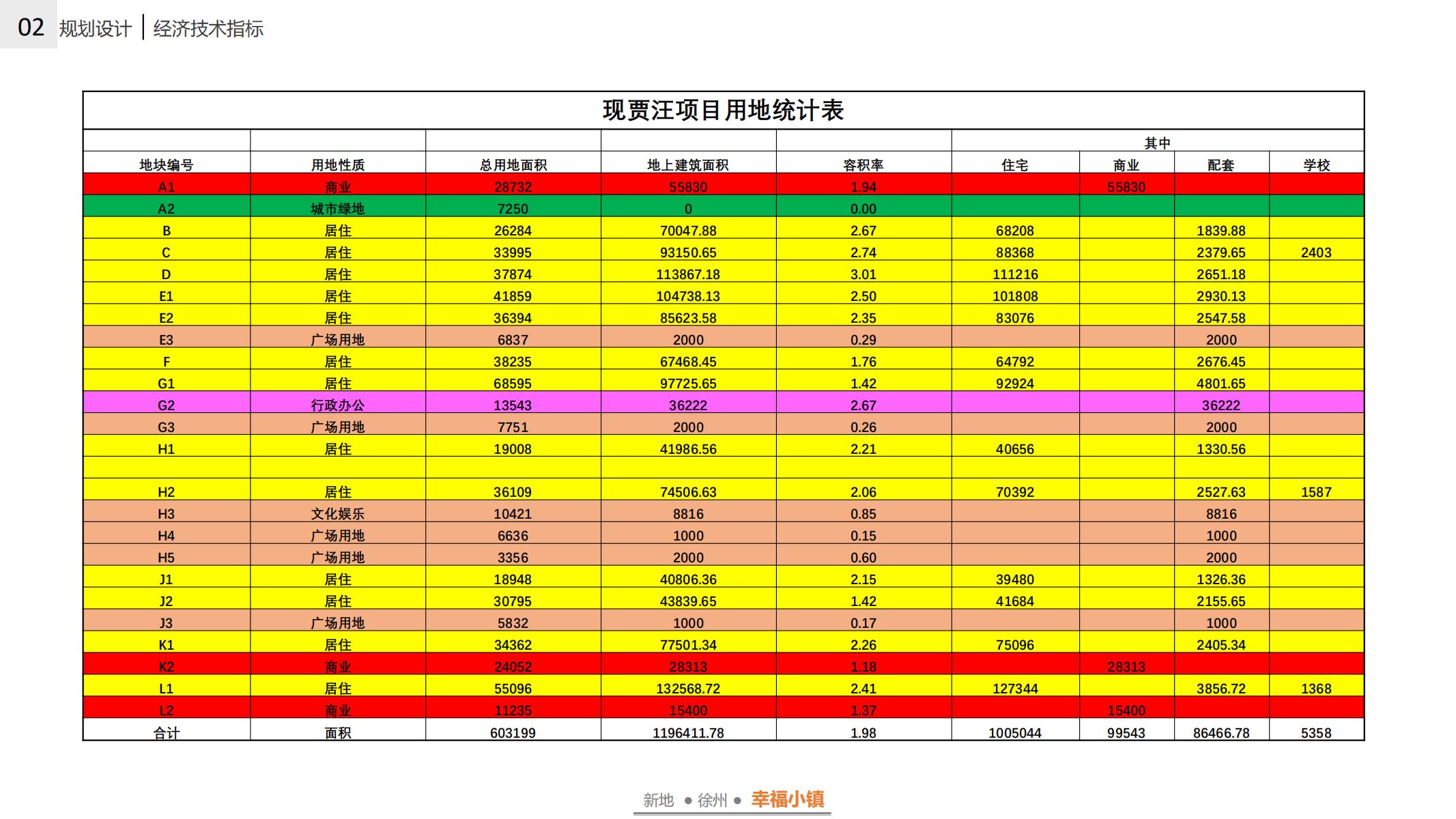 图片[59]-徐州幸福小镇项目概念规划方案 - 由甫网-由甫网