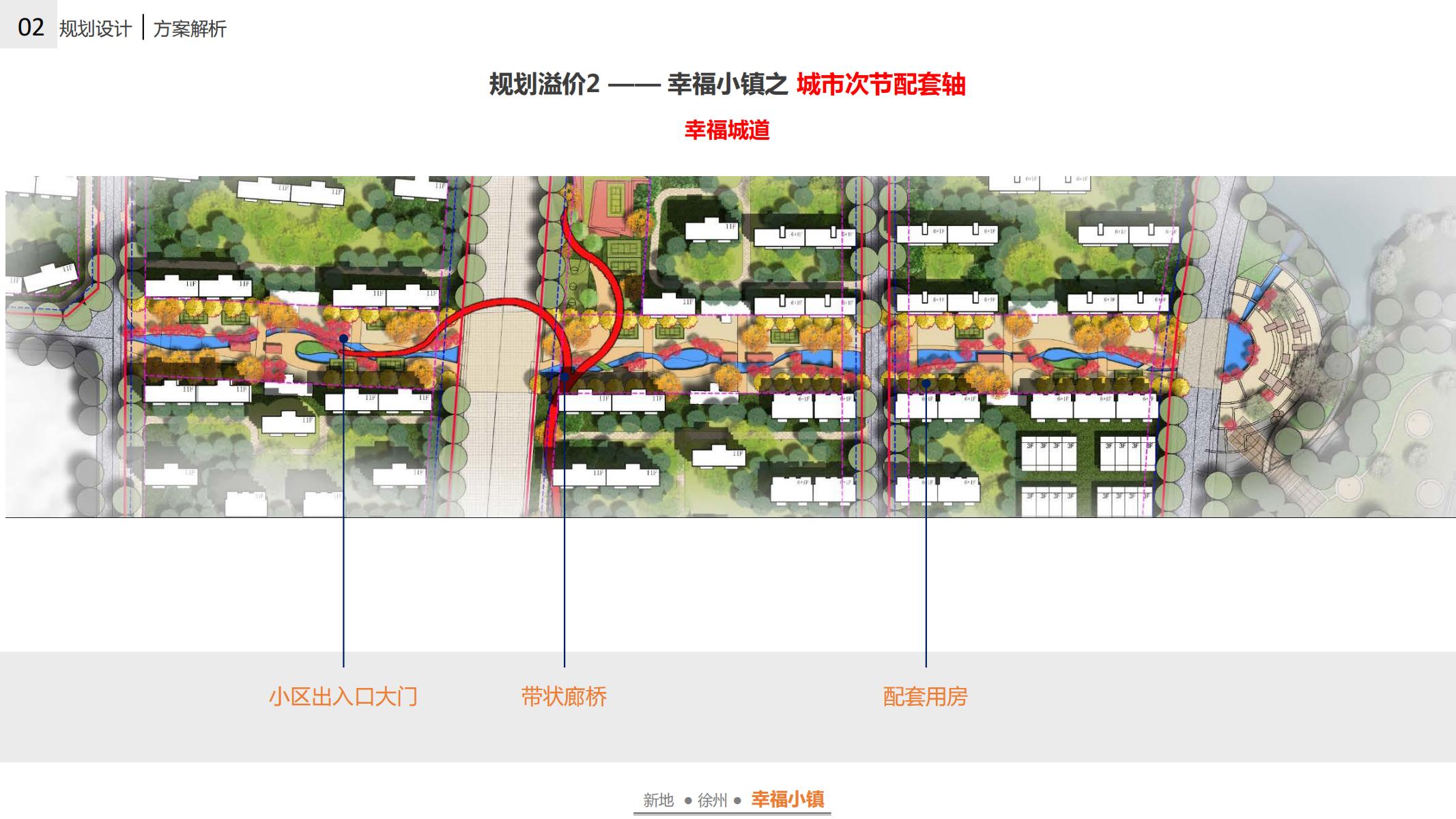 图片[88]-徐州幸福小镇项目概念规划方案 - 由甫网-由甫网