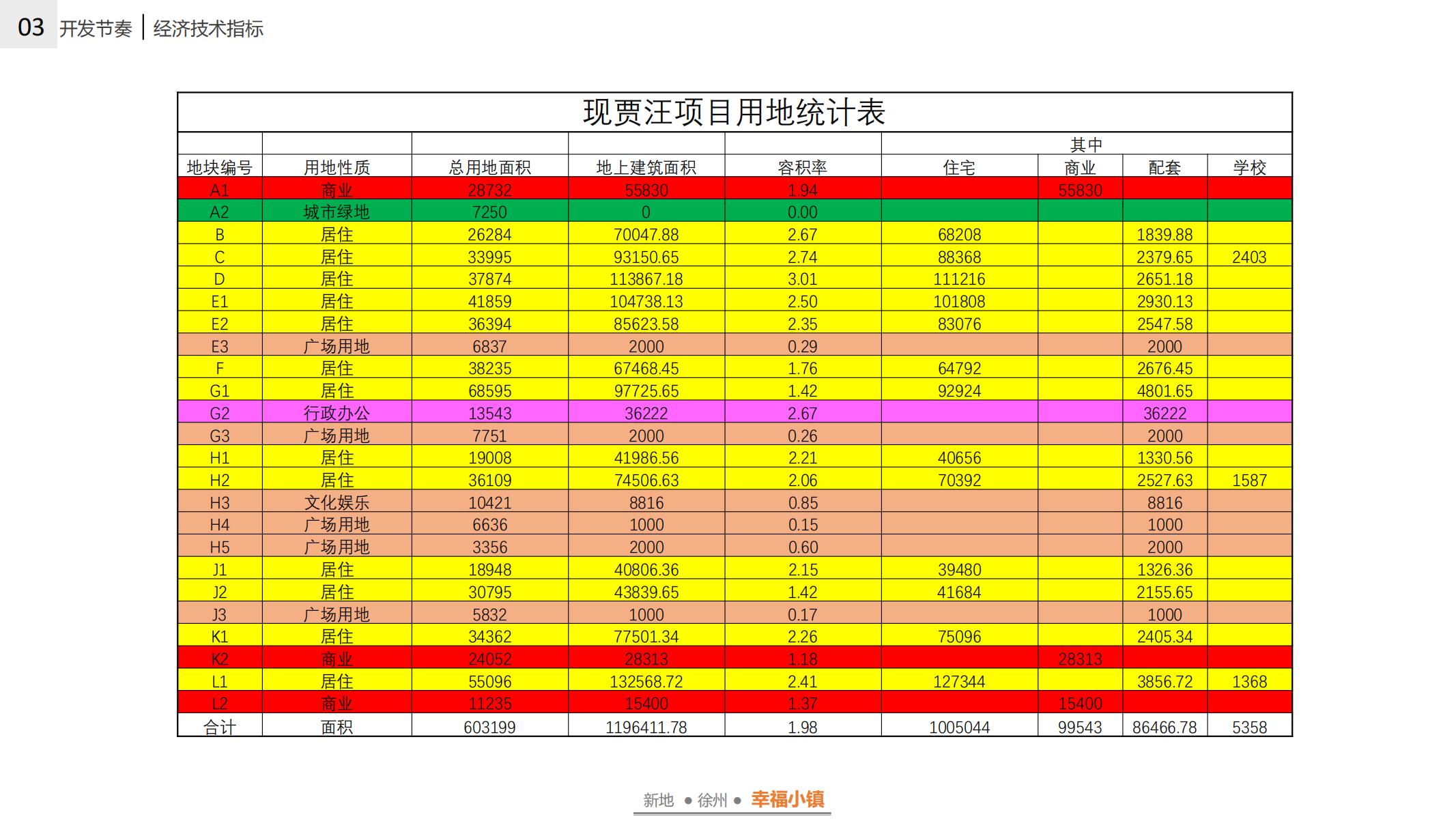 图片[132]-徐州幸福小镇项目概念规划方案 - 由甫网-由甫网