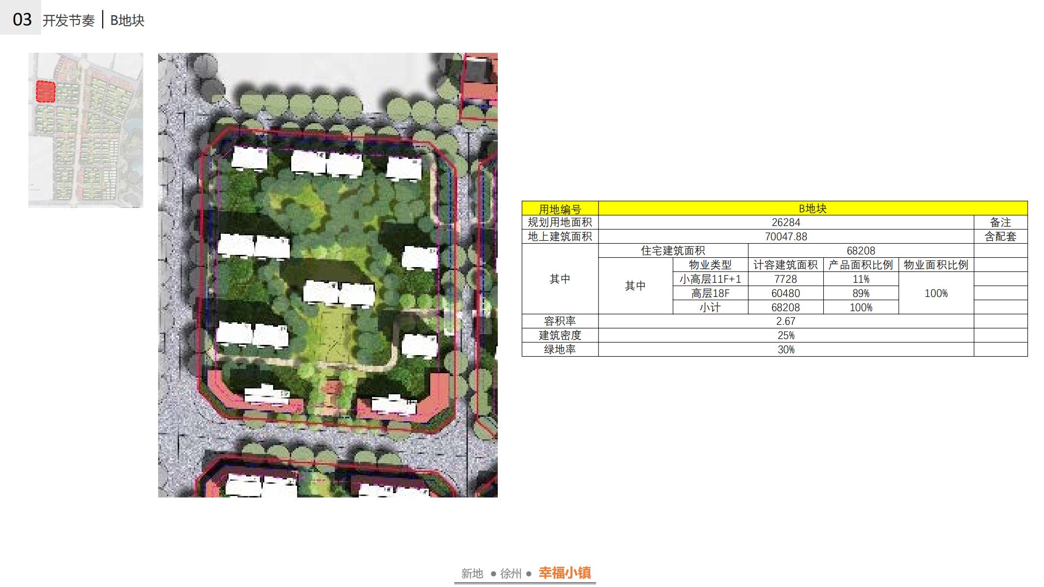 图片[135]-徐州幸福小镇项目概念规划方案 - 由甫网-由甫网