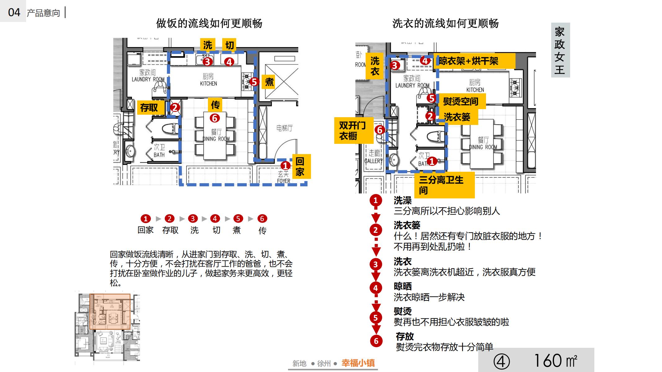 图片[171]-徐州幸福小镇项目概念规划方案 - 由甫网-由甫网
