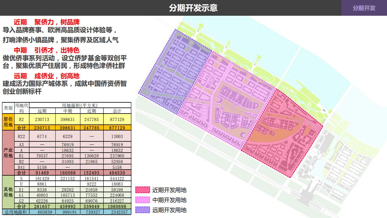 图片[114]-天津文旅地产项目概念规划方案设计-天津宝坻津侨小镇 - 由甫网-由甫网