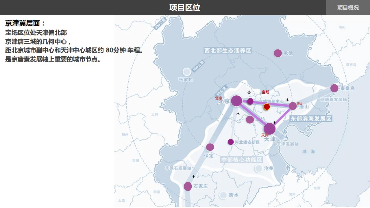 图片[5]-天津文旅地产项目概念规划方案设计-天津宝坻津侨小镇 - 由甫网-由甫网