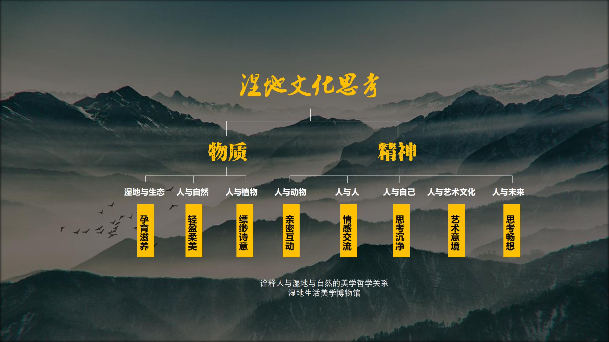 图片[31]-昆明草海国际大健康创新生态城规划方案 - 由甫网-由甫网