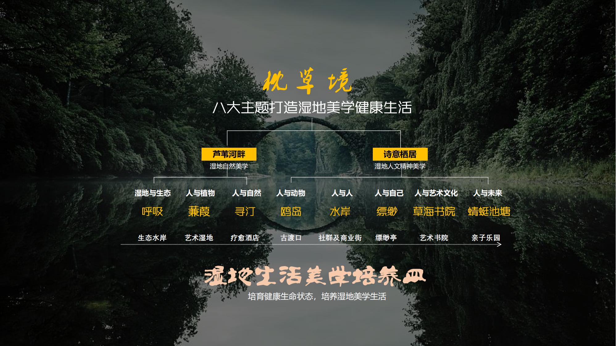 图片[32]-昆明草海国际大健康创新生态城规划方案 - 由甫网-由甫网