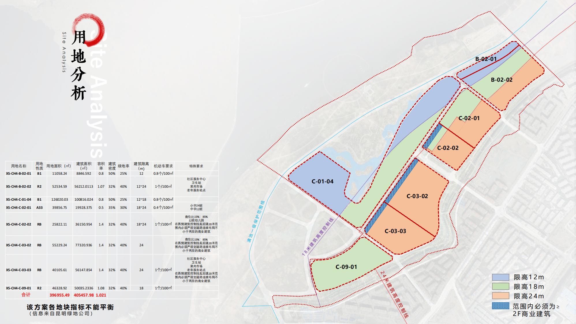 图片[41]-昆明草海国际大健康创新生态城规划方案 - 由甫网-由甫网