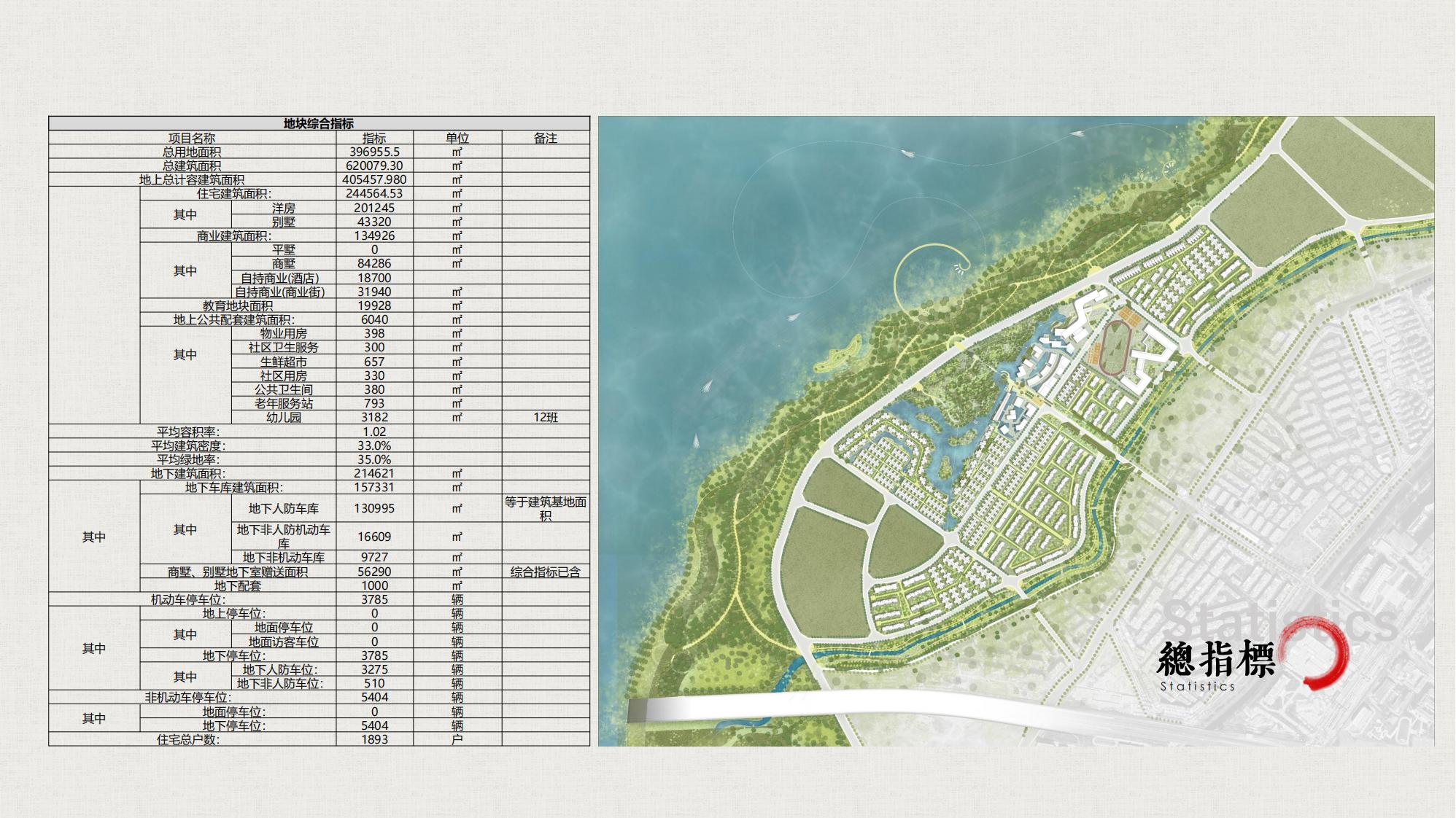 图片[54]-昆明草海国际大健康创新生态城规划方案 - 由甫网-由甫网