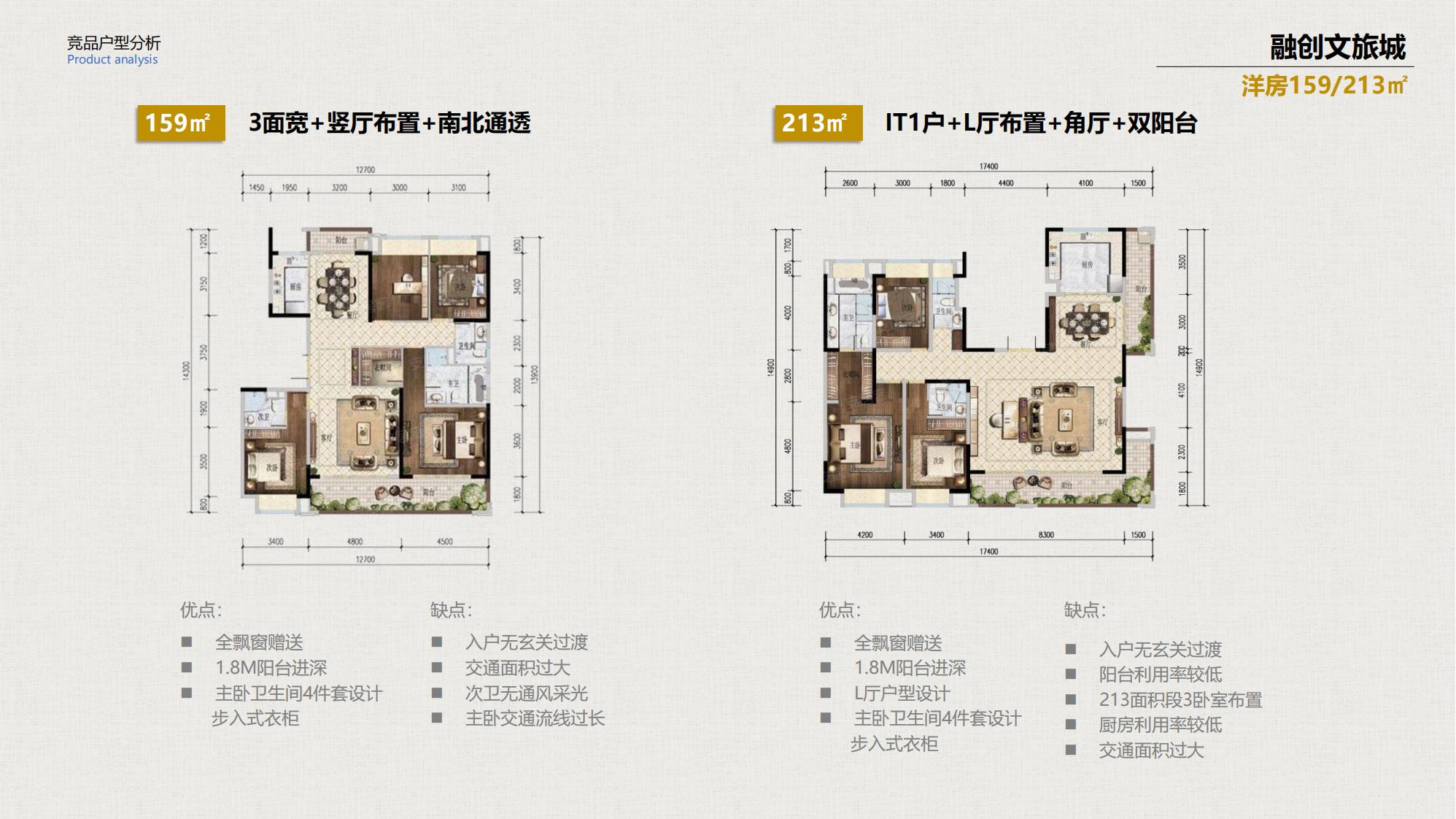 图片[100]-昆明草海国际大健康创新生态城规划方案 - 由甫网-由甫网
