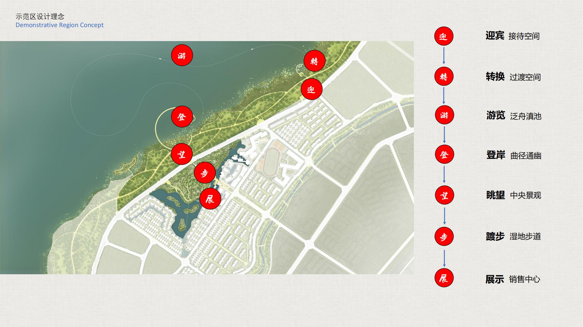 图片[131]-昆明草海国际大健康创新生态城规划方案 - 由甫网-由甫网