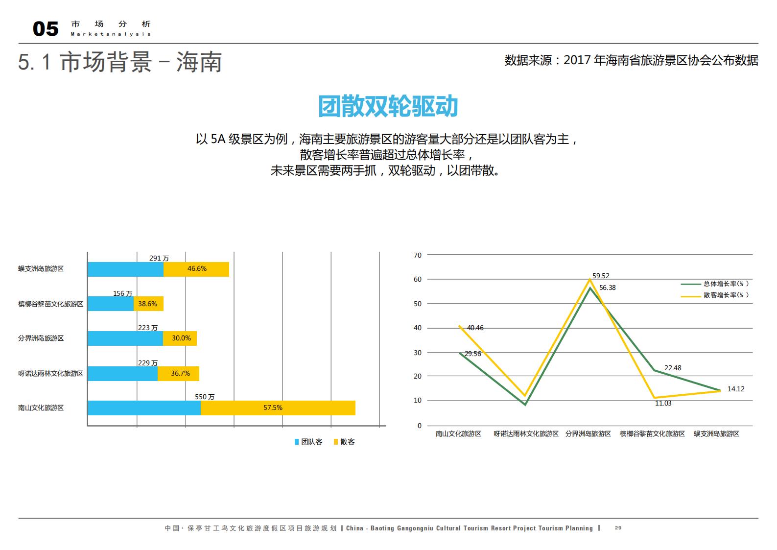 图片[29]-中国·保亭甘工鸟文化旅游度假区项目旅游规划 - 由甫网-由甫网