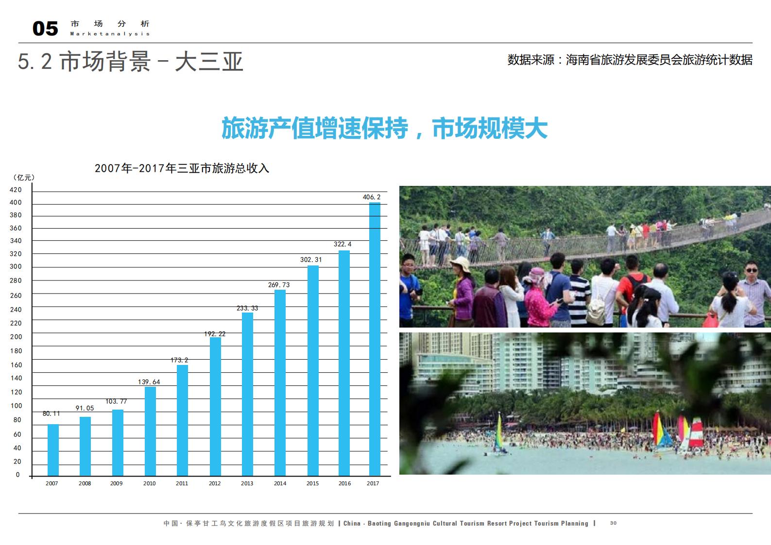 图片[30]-中国·保亭甘工鸟文化旅游度假区项目旅游规划 - 由甫网-由甫网