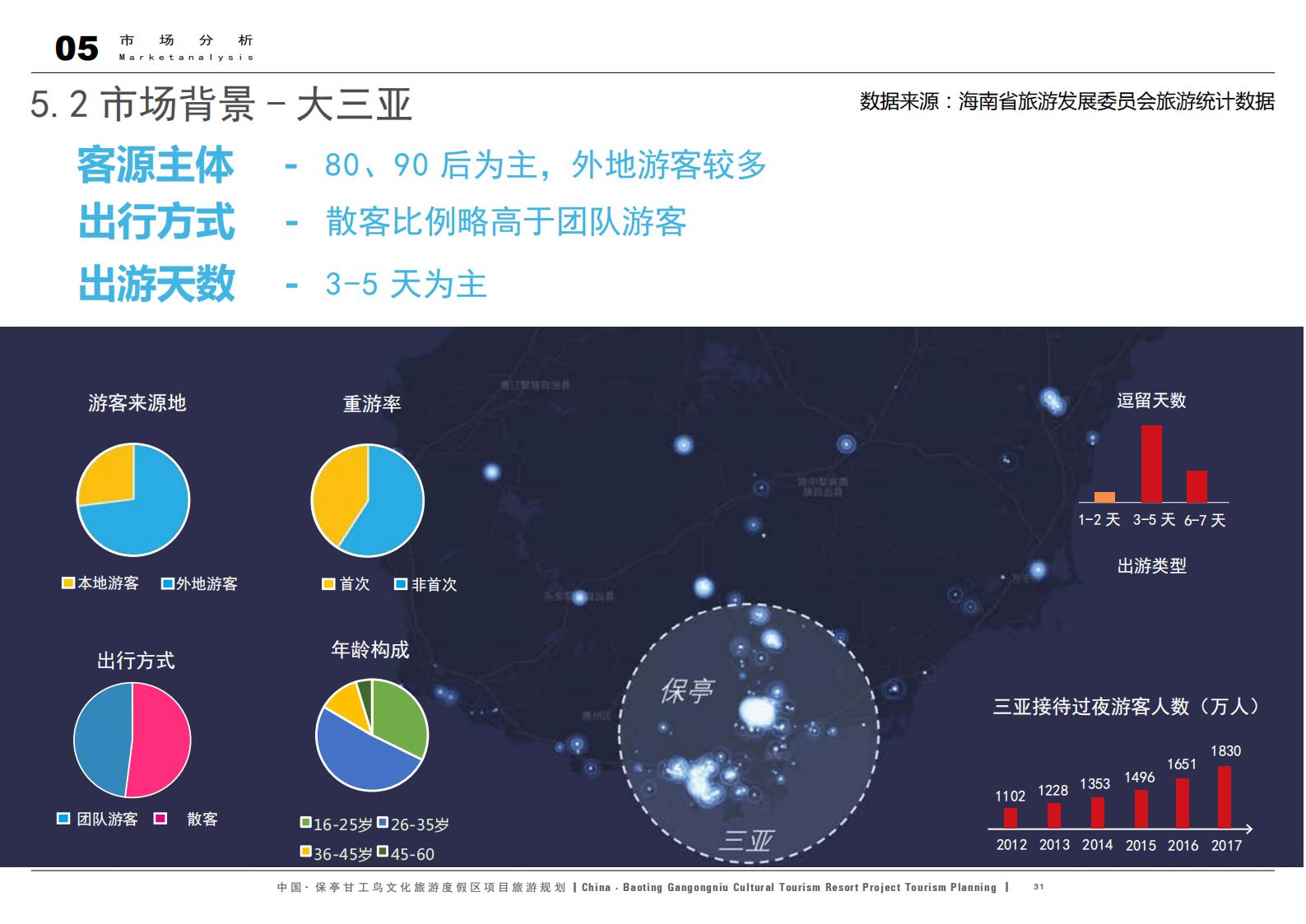 图片[31]-中国·保亭甘工鸟文化旅游度假区项目旅游规划 - 由甫网-由甫网