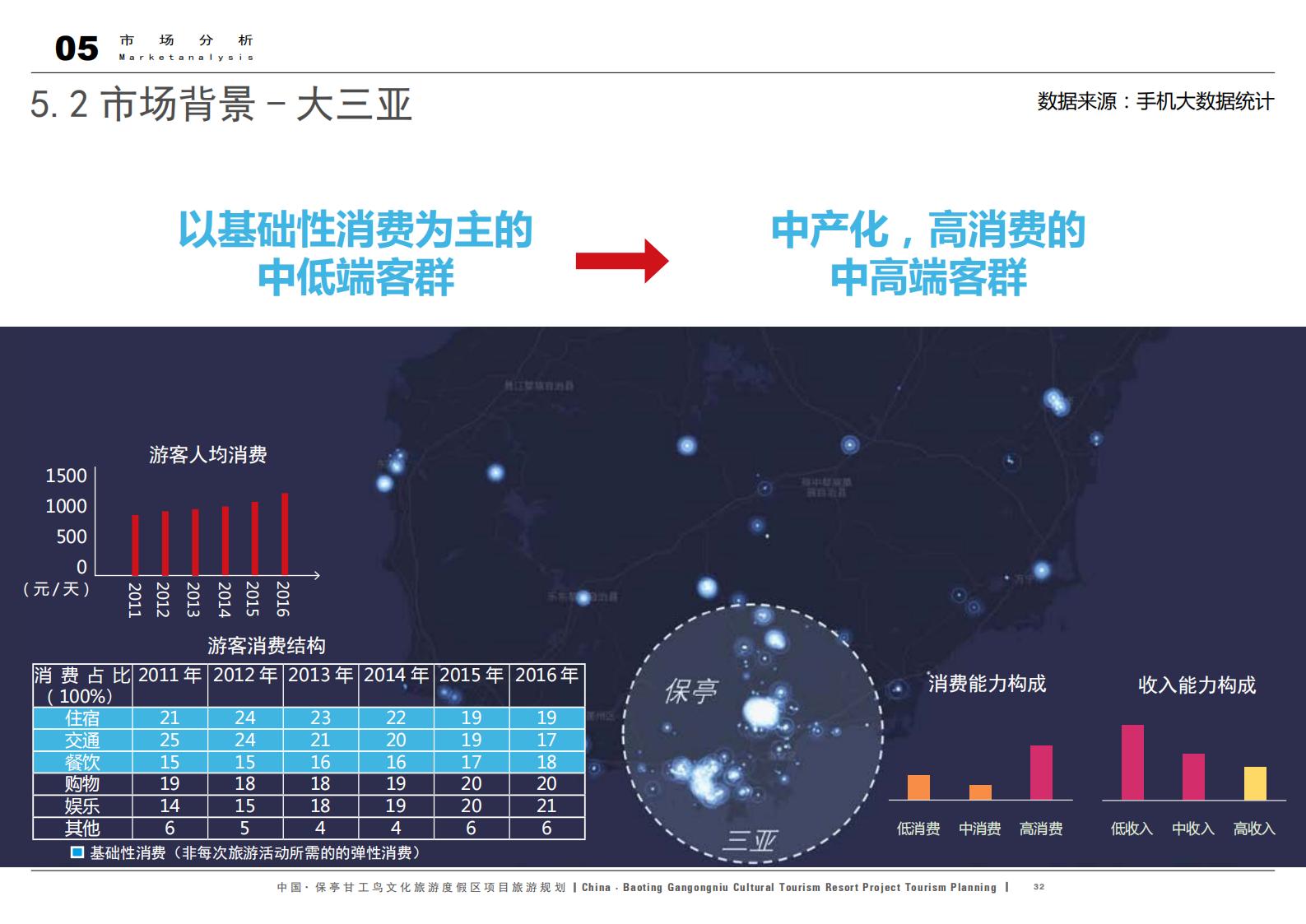 图片[32]-中国·保亭甘工鸟文化旅游度假区项目旅游规划 - 由甫网-由甫网