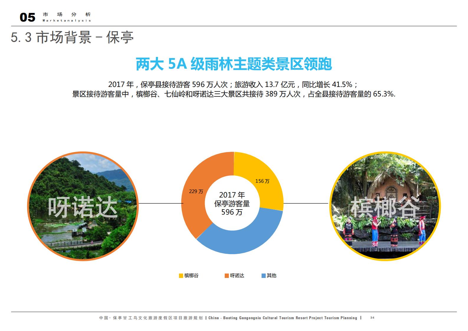 图片[34]-中国·保亭甘工鸟文化旅游度假区项目旅游规划 - 由甫网-由甫网