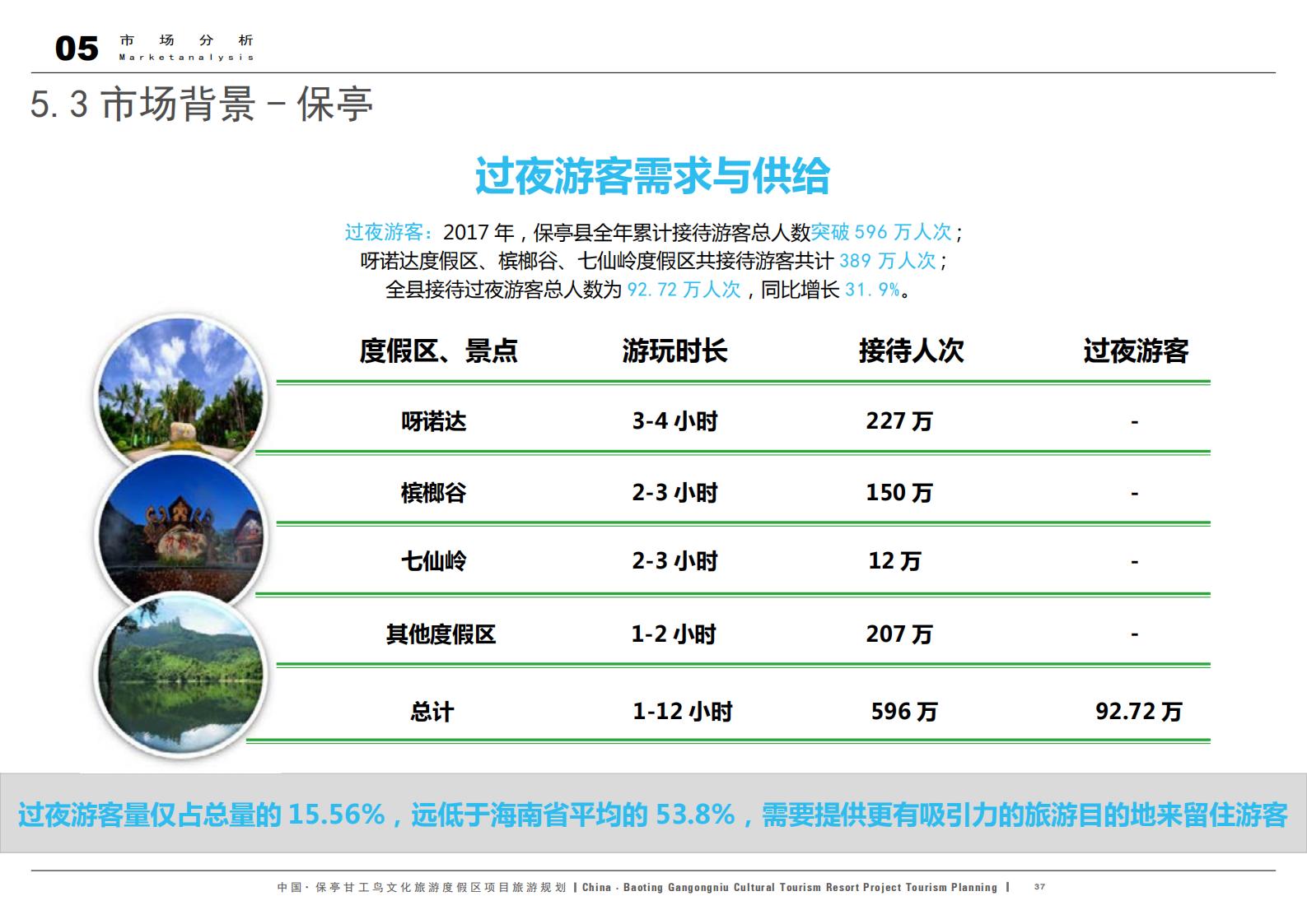 图片[37]-中国·保亭甘工鸟文化旅游度假区项目旅游规划 - 由甫网-由甫网
