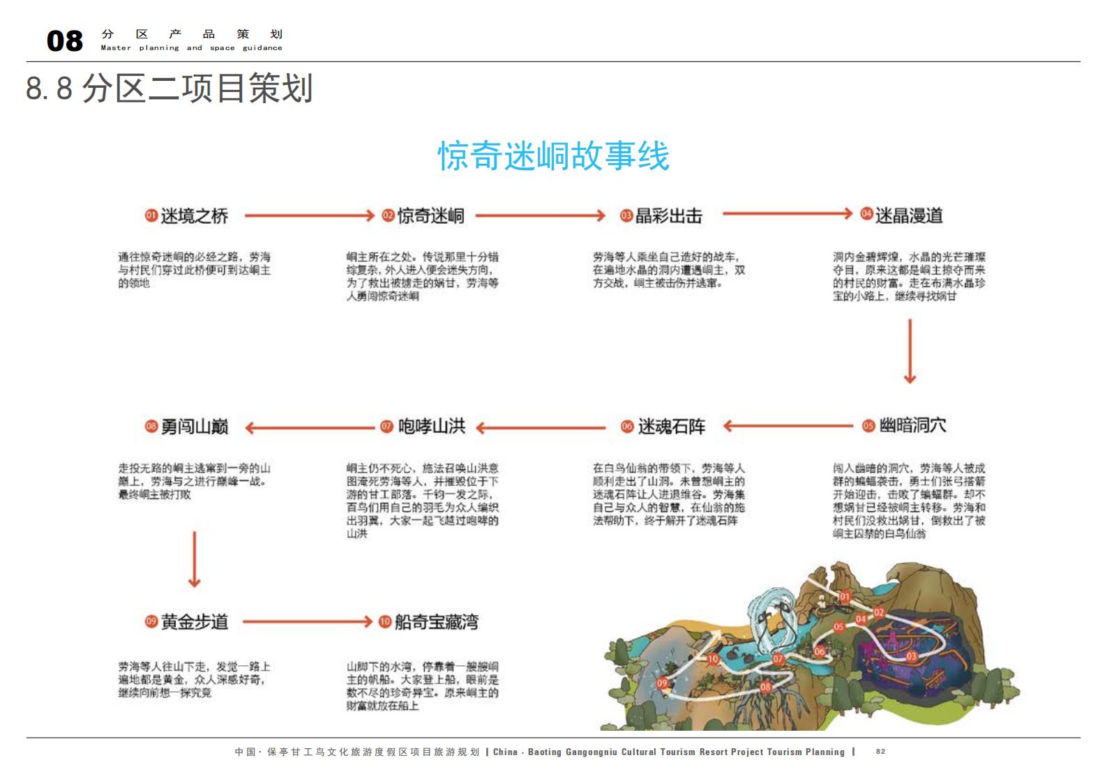 图片[82]-中国·保亭甘工鸟文化旅游度假区项目旅游规划 - 由甫网-由甫网