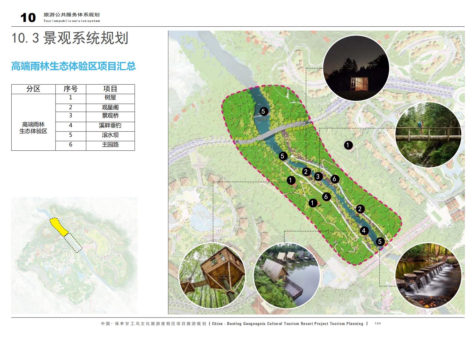 图片[124]-中国·保亭甘工鸟文化旅游度假区项目旅游规划 - 由甫网-由甫网