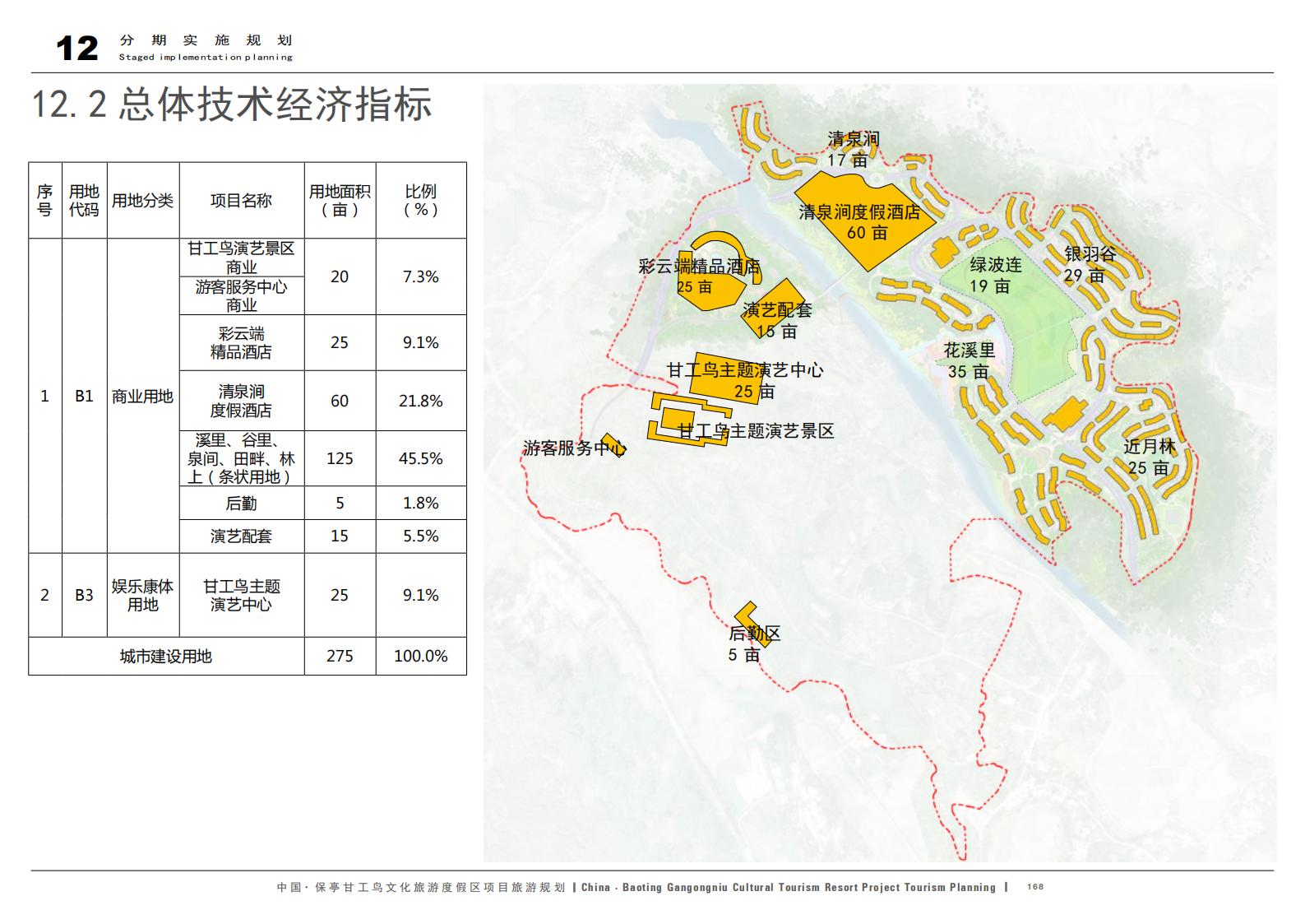 图片[168]-中国·保亭甘工鸟文化旅游度假区项目旅游规划 - 由甫网-由甫网