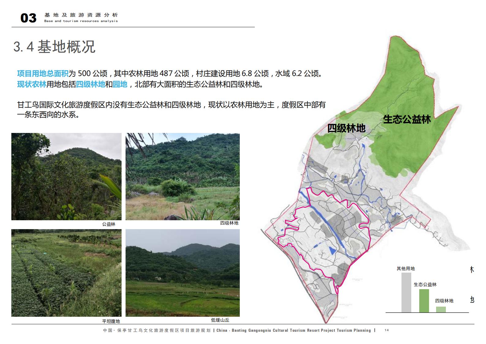 图片[14]-中国·保亭甘工鸟文化旅游度假区项目旅游规划 - 由甫网-由甫网