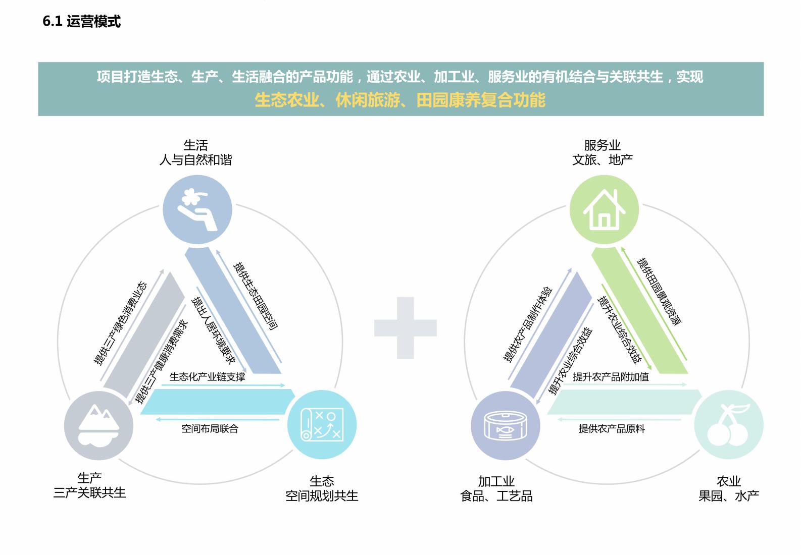 图片[108]-广西水岸田园小镇项目规划方案 - 由甫网-由甫网