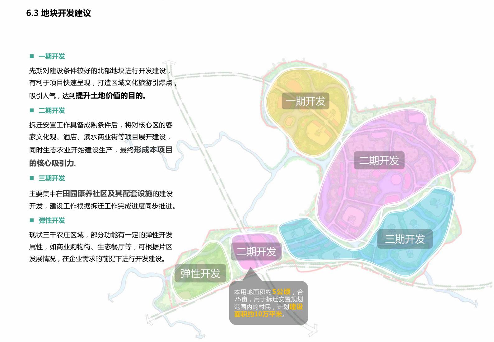 图片[110]-广西水岸田园小镇项目规划方案 - 由甫网-由甫网