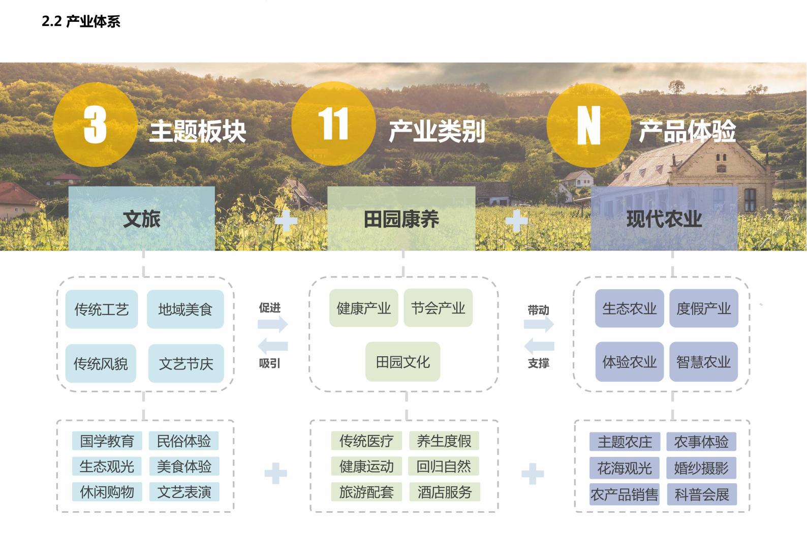 图片[17]-广西水岸田园小镇项目规划方案 - 由甫网-由甫网