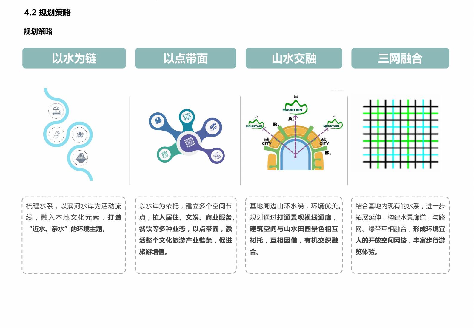 图片[29]-广西水岸田园小镇项目规划方案 - 由甫网-由甫网