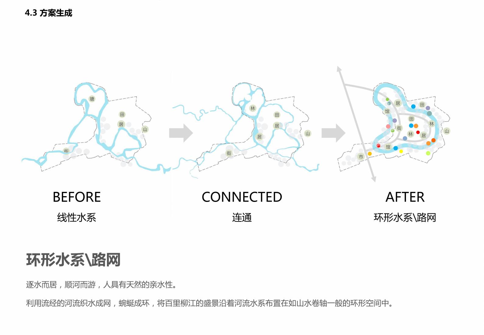图片[30]-广西水岸田园小镇项目规划方案 - 由甫网-由甫网