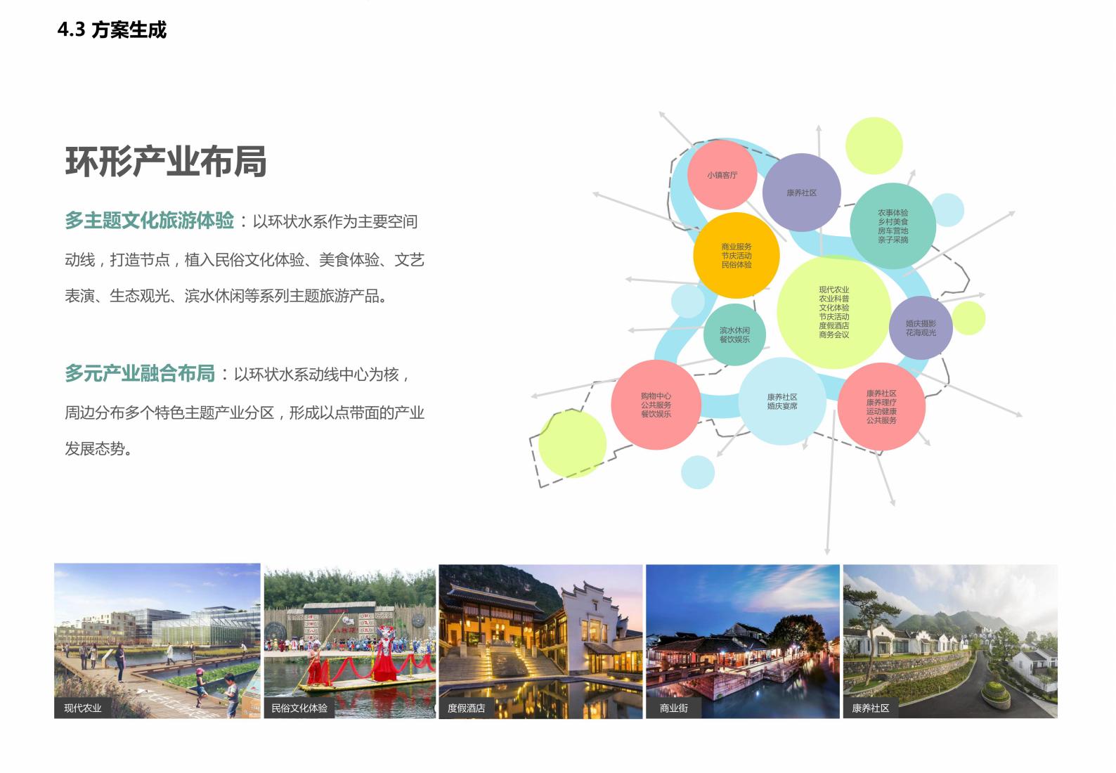 图片[31]-广西水岸田园小镇项目规划方案 - 由甫网-由甫网