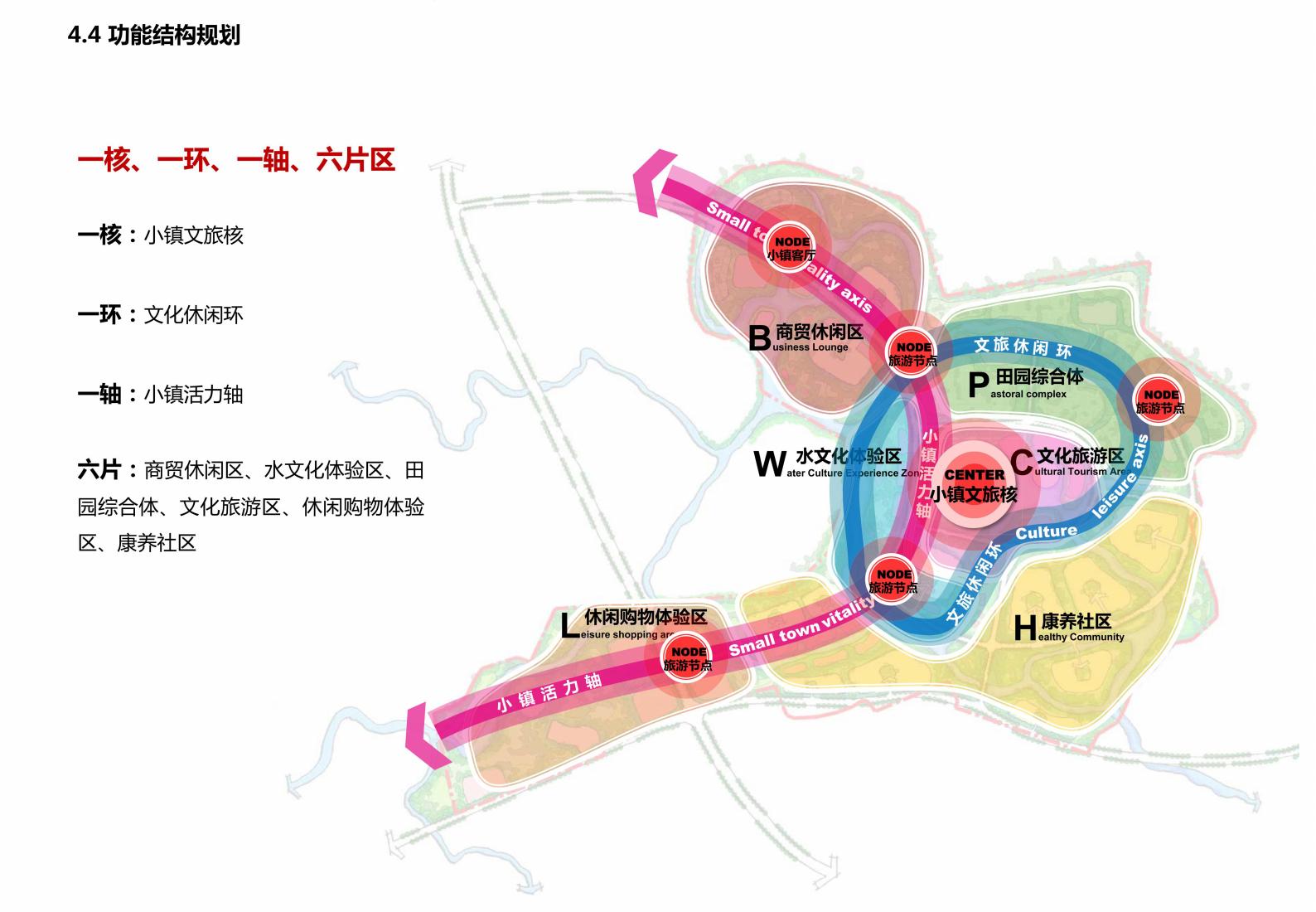 图片[32]-广西水岸田园小镇项目规划方案 - 由甫网-由甫网