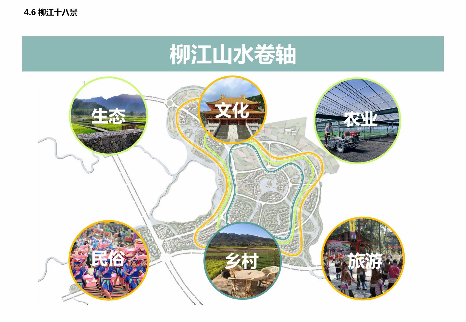 图片[34]-广西水岸田园小镇项目规划方案 - 由甫网-由甫网