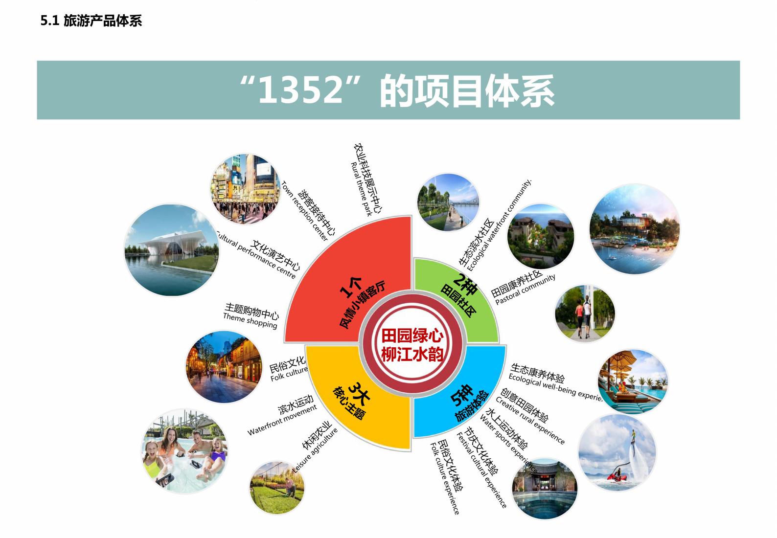 图片[49]-广西水岸田园小镇项目规划方案 - 由甫网-由甫网
