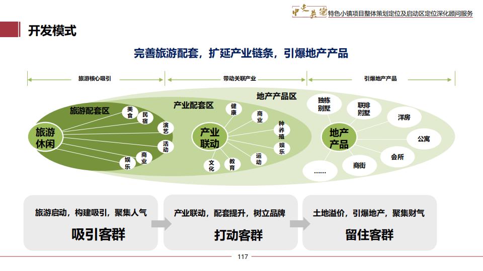 图片[117]-广东中交英德特色小镇概念策划 - 由甫网-由甫网