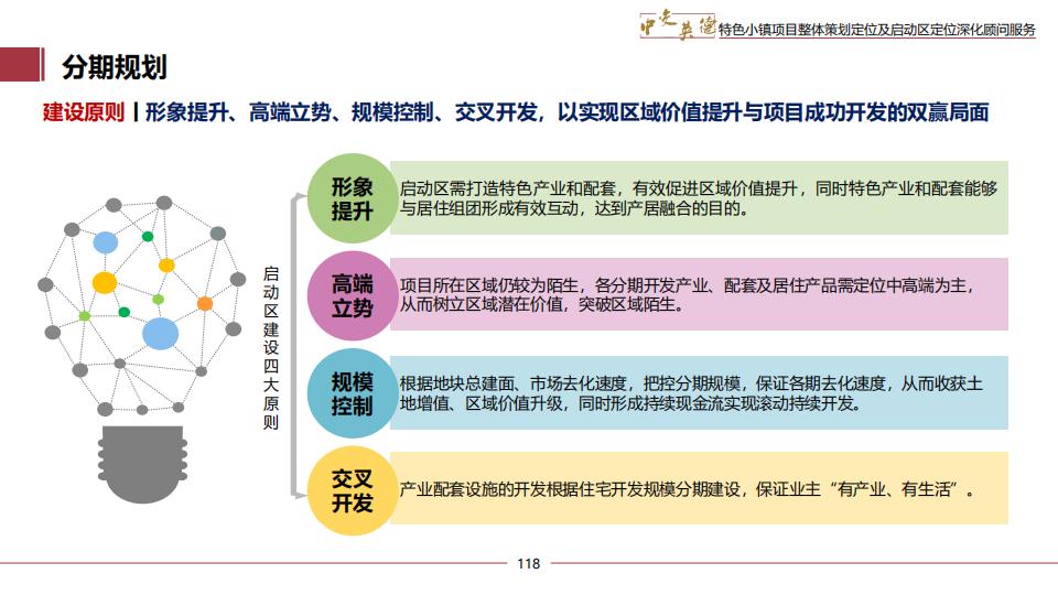 图片[118]-广东中交英德特色小镇概念策划 - 由甫网-由甫网