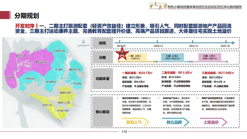 图片[119]-广东中交英德特色小镇概念策划 - 由甫网-由甫网