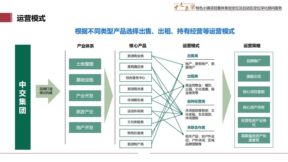 图片[120]-广东中交英德特色小镇概念策划 - 由甫网-由甫网