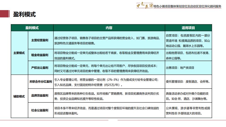 图片[121]-广东中交英德特色小镇概念策划 - 由甫网-由甫网
