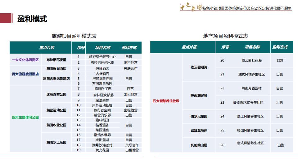 图片[122]-广东中交英德特色小镇概念策划 - 由甫网-由甫网
