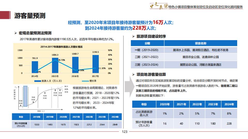 图片[123]-广东中交英德特色小镇概念策划 - 由甫网-由甫网