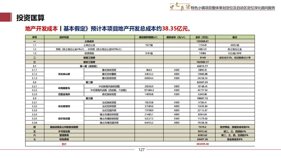图片[127]-广东中交英德特色小镇概念策划 - 由甫网-由甫网