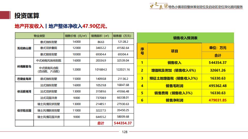 图片[128]-广东中交英德特色小镇概念策划 - 由甫网-由甫网