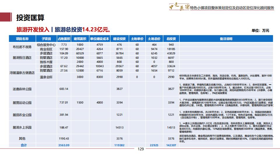 图片[129]-广东中交英德特色小镇概念策划 - 由甫网-由甫网