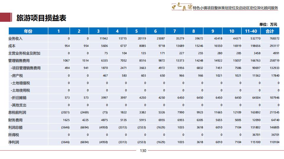 图片[130]-广东中交英德特色小镇概念策划 - 由甫网-由甫网