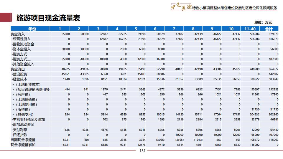 图片[131]-广东中交英德特色小镇概念策划 - 由甫网-由甫网
