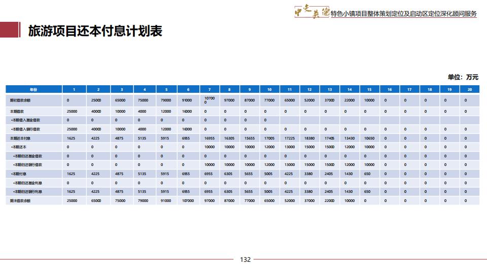 图片[132]-广东中交英德特色小镇概念策划 - 由甫网-由甫网