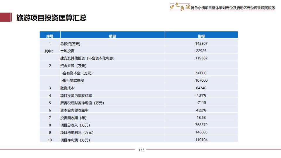 图片[133]-广东中交英德特色小镇概念策划 - 由甫网-由甫网