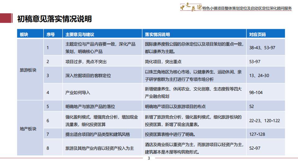 图片[3]-广东中交英德特色小镇概念策划 - 由甫网-由甫网