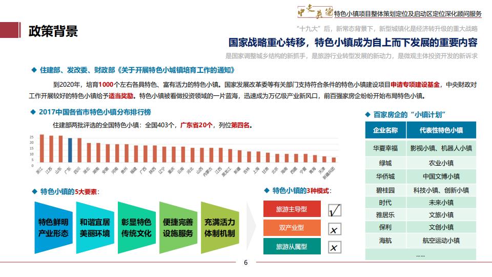 图片[6]-广东中交英德特色小镇概念策划 - 由甫网-由甫网